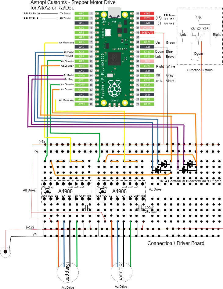 Steppersystem