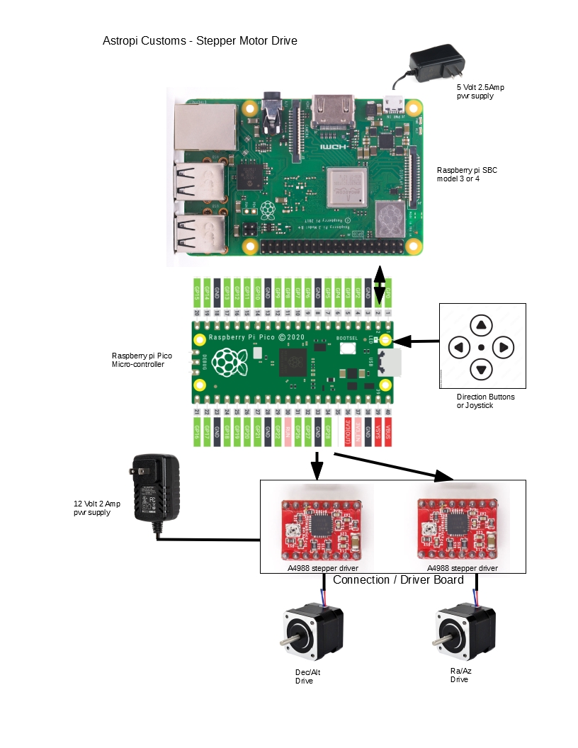Stepperdrivesystem